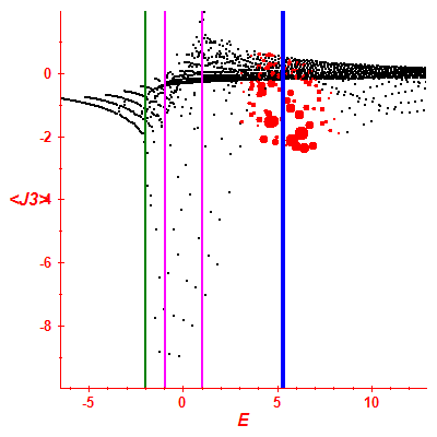 Peres lattice <J3>